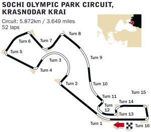 Sochi International Street Circuit