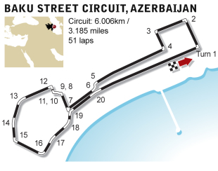 Azerbaijan circuit