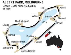 Albert Park circuit diagram