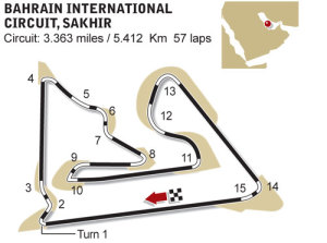 Bahrain International Circuit diagram