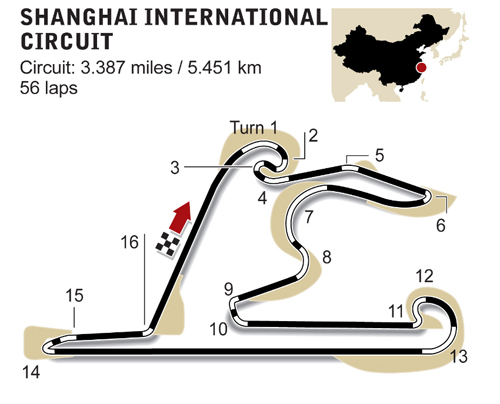 Shanghai International Circuit diagram