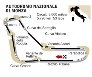 Monza circuit diagram