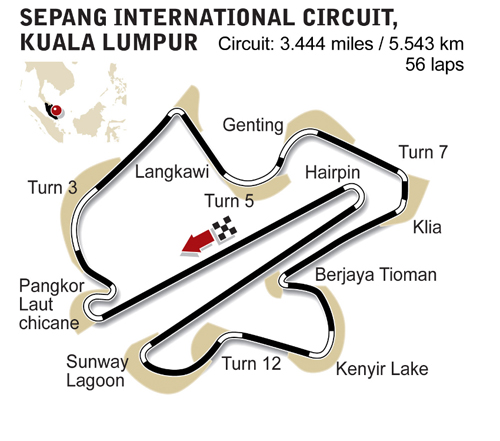 Sepang International Circuit diagram