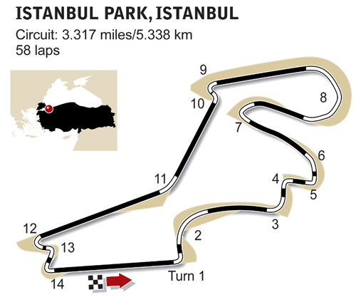 Istanbul Park circuit diagram
