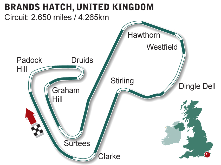 Brands Hatch, United Kingdom