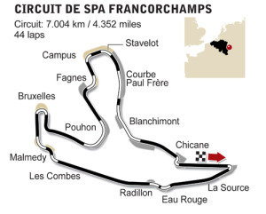 Spa Francorchamps circuit diagram