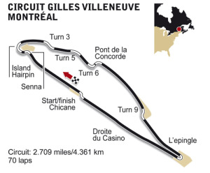 Circuit Gilles Villeneuve circuit diagram
