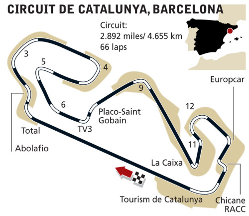 Circuit de Catalunya diagram