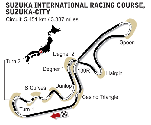 Suzuka Circuit diagram