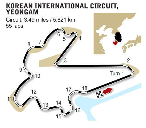 Korean International Circuit diagram