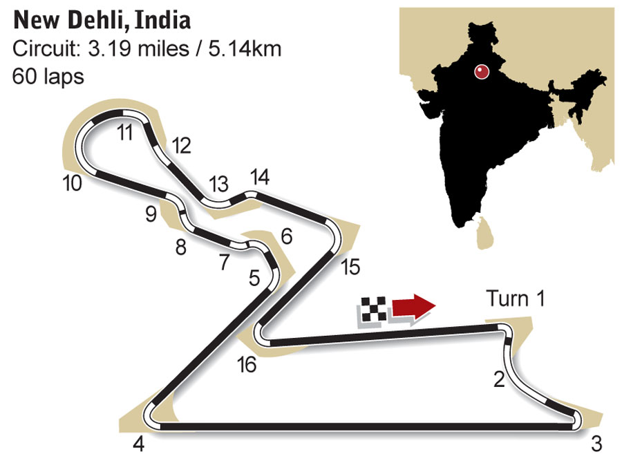 India circuit diagram